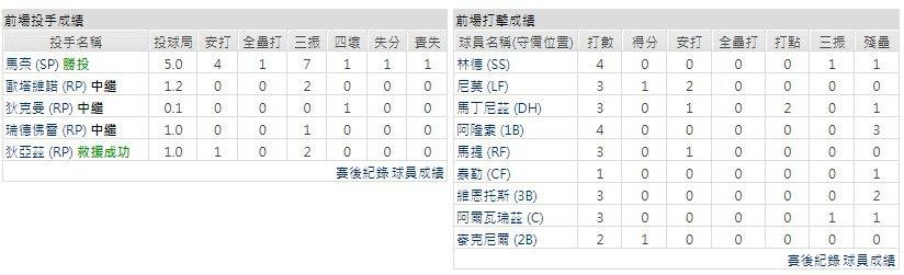 主隊－ 紐約大都會