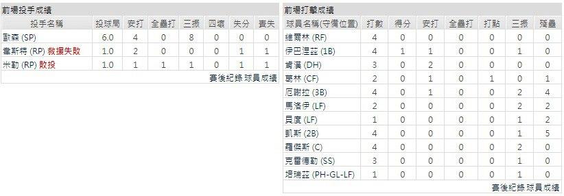 客隊－ 底特律老虎