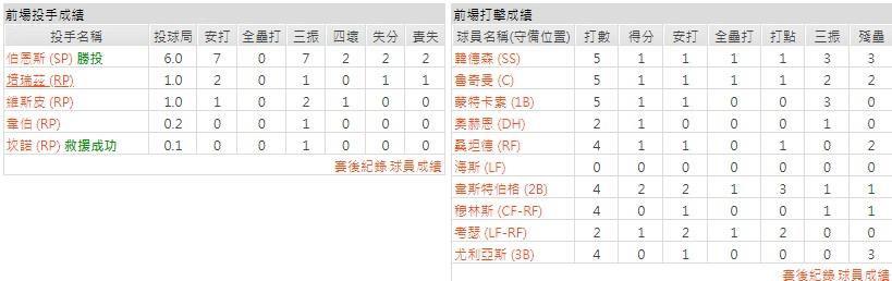 客隊－巴爾的摩金鶯