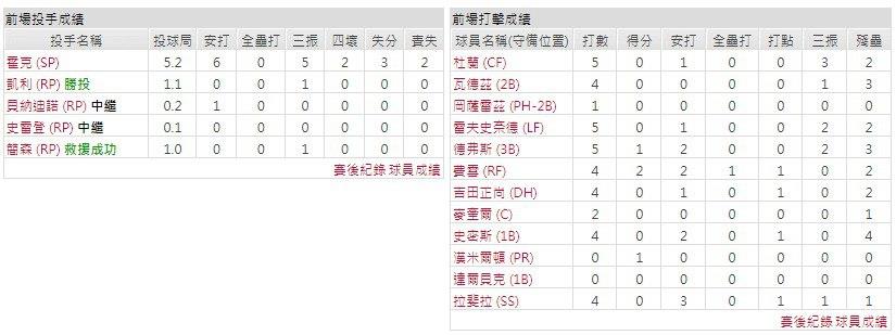 客隊－ 波士頓紅襪