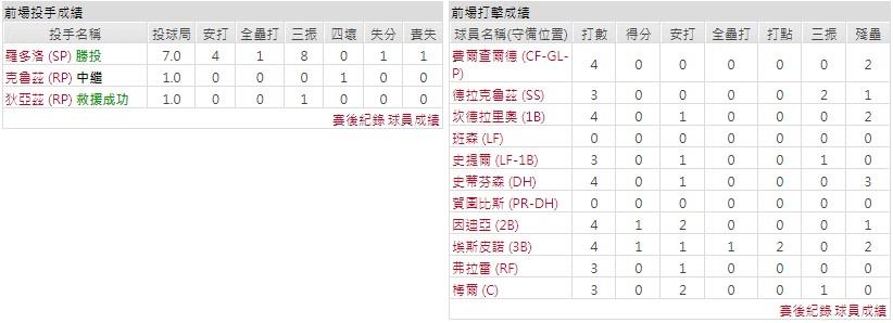 客隊－辛辛那提紅人