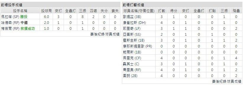 客隊－ 密爾瓦基釀酒人