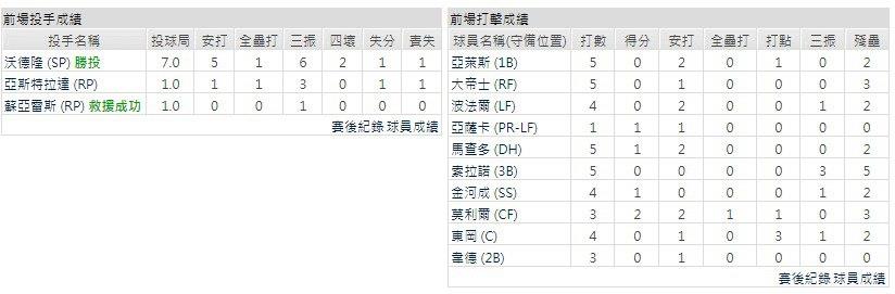 主隊－聖地牙哥教士
