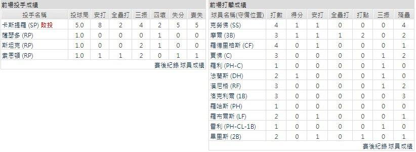 客隊－ 西雅圖水手