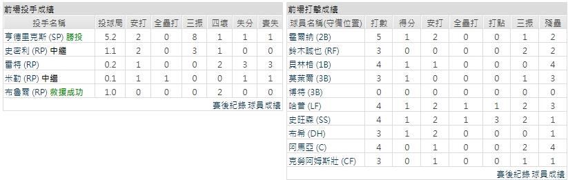 主隊－ 芝加哥小熊
