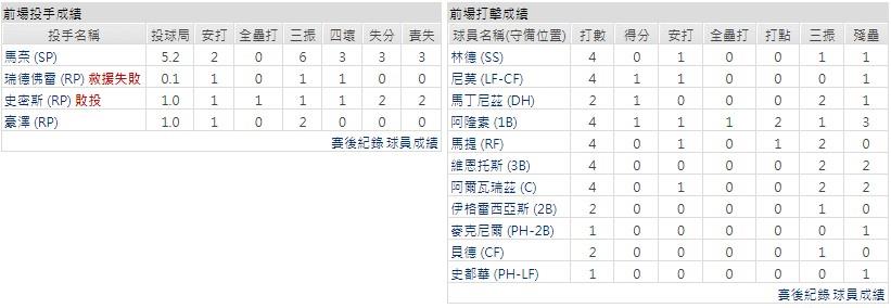 客隊－紐約大都會