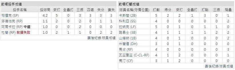 客隊－ 明尼蘇達雙城