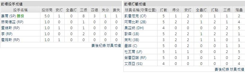 客隊－亞特蘭大勇士