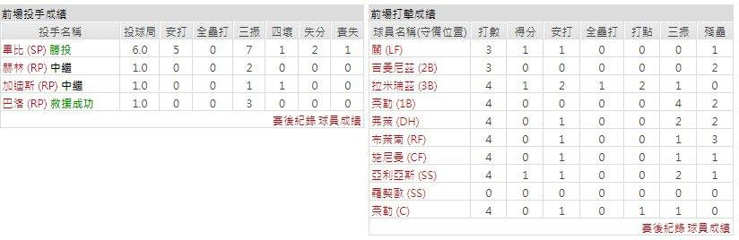 客隊－ 克里夫蘭守護者