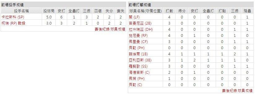 客隊－ 克里夫蘭守護者