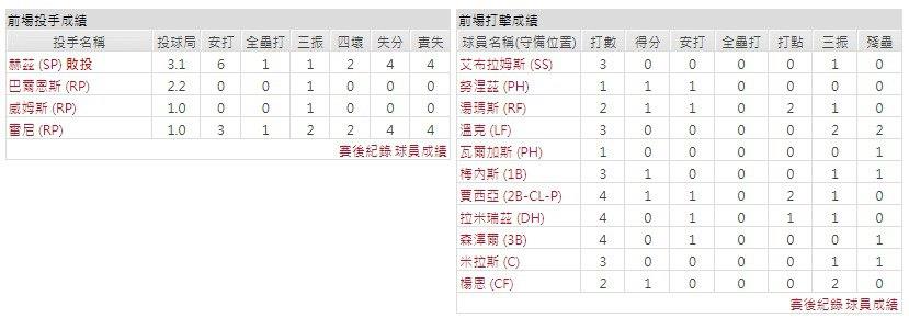 客隊－ 華盛頓國民