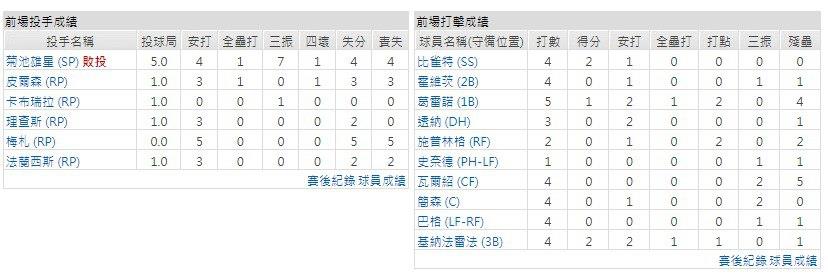 主隊－多倫多藍鳥