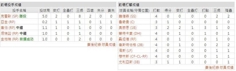 主隊－西雅圖水手
