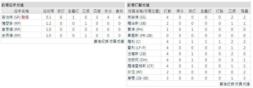 客隊－巴爾的摩金鶯