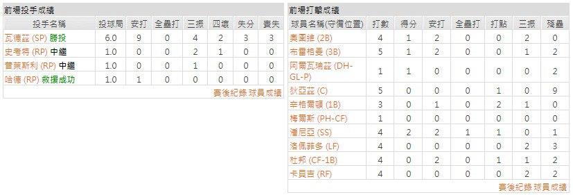 客隊－休士頓太空人