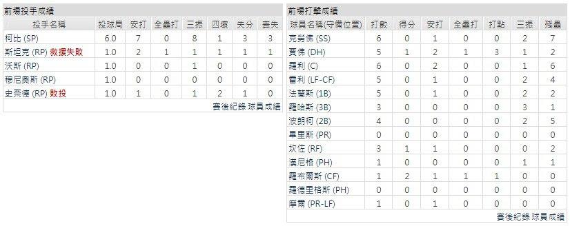 客隊－ 西雅圖水手