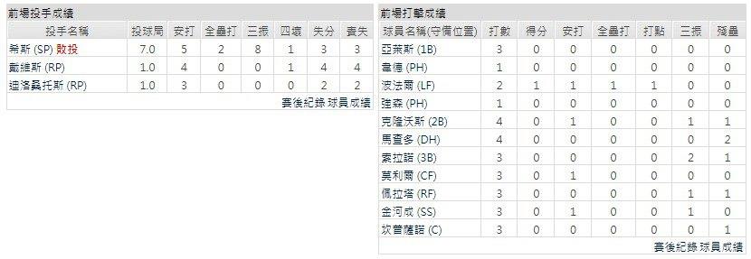 主隊－聖地牙哥教士