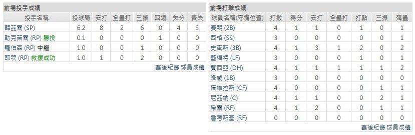 客隊－ 德州遊騎兵