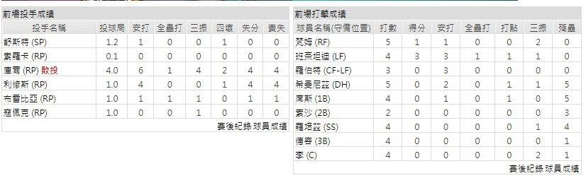 客隊－芝加哥白襪