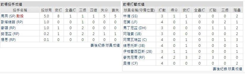 客隊－紐約大都會