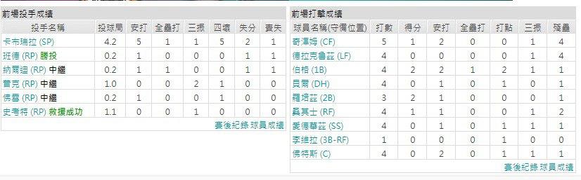 主隊－邁阿密馬林魚
