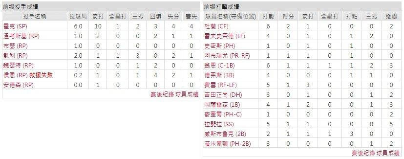 客隊－波士頓紅襪