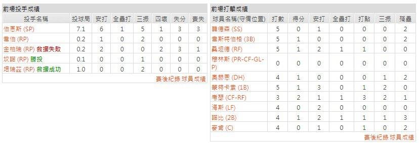 主隊－巴爾的摩金鶯