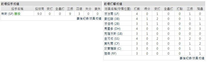 客隊－聖地牙哥教士
