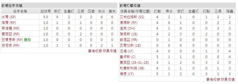 客隊－華盛頓國民