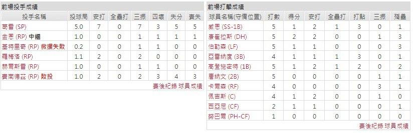 主隊－聖路易斯紅雀