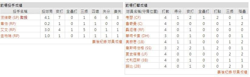 主隊－巴爾的摩金鶯