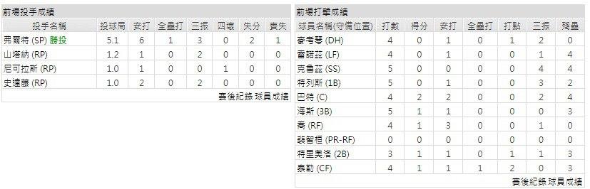 客隊－匹茲堡海盜