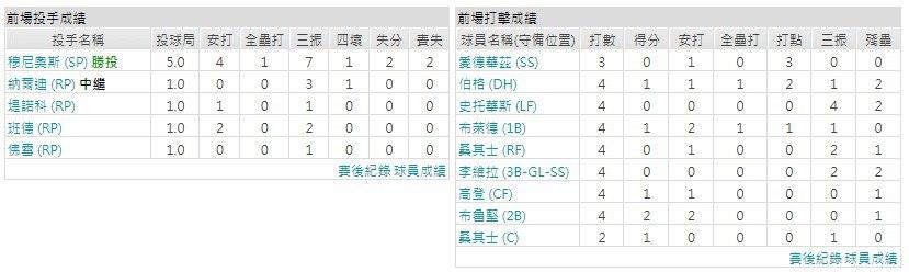 客隊－邁阿密馬林魚