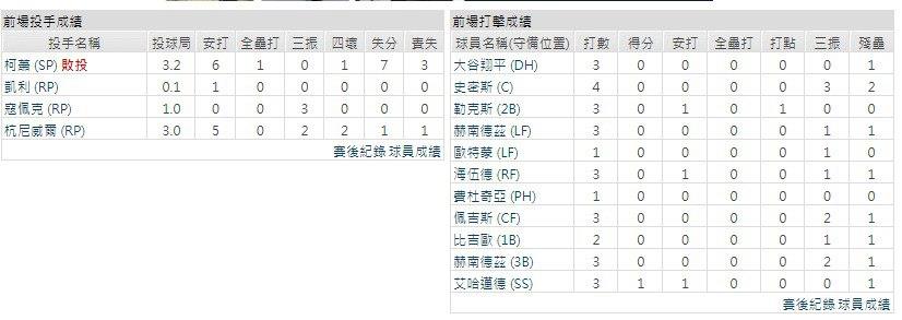 客隊－洛杉磯道奇