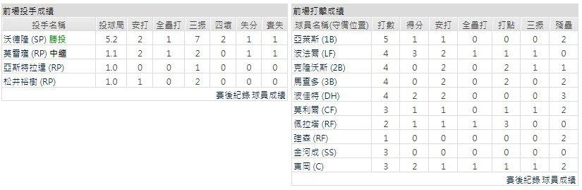 客隊－聖地牙哥教士