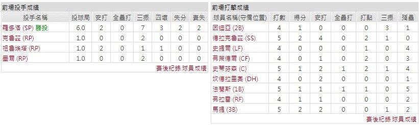 客隊－辛辛那提紅人