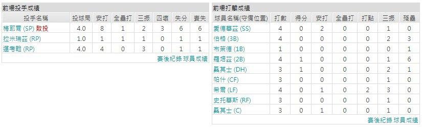 主隊－邁阿密馬林魚