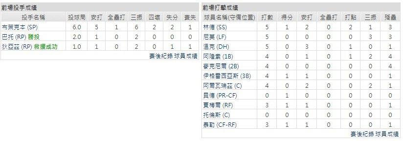 客隊－紐約大都會