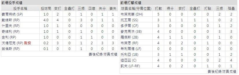 主隊－科羅拉多落磯山