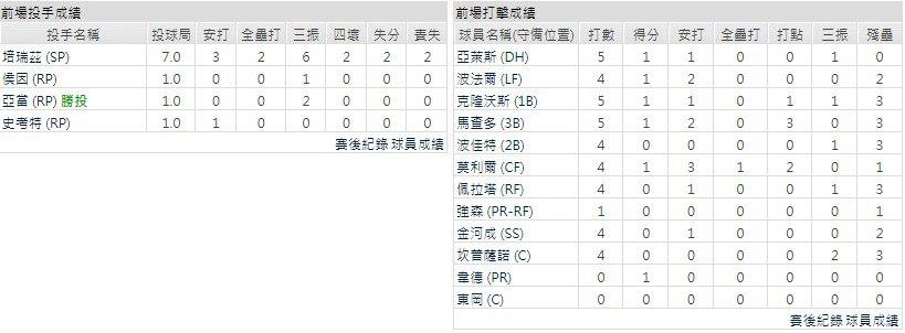 客隊－聖地牙哥教士