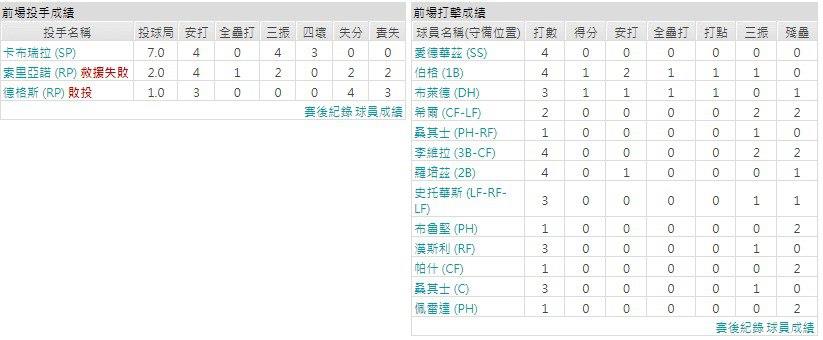 主隊－邁阿密馬林魚