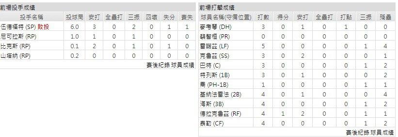 客隊－匹茲堡海盜