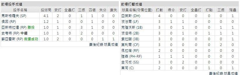 主隊－聖地牙哥教士