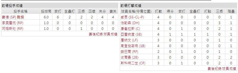客隊－聖路易斯紅雀