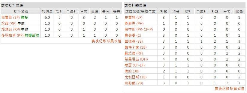 主隊－巴爾的摩金鶯