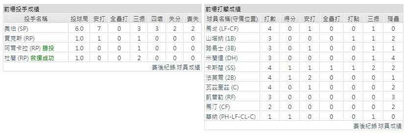 客隊－明尼蘇達雙城