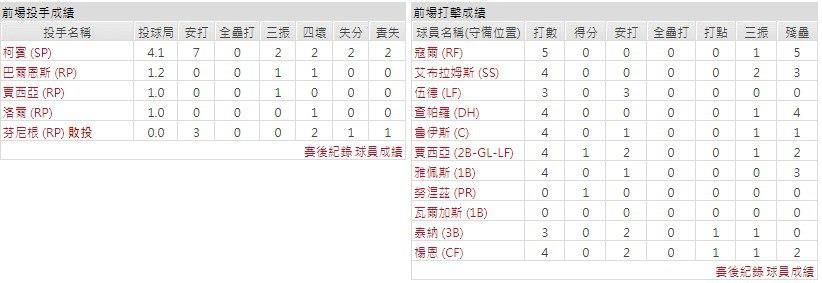 客隊－華盛頓國民
