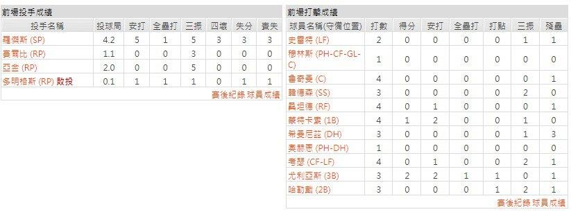 客隊－巴爾的摩金鶯