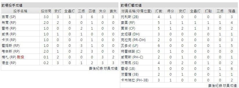 客隊－明尼蘇達雙城