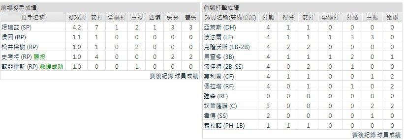 主隊－聖地牙哥教士